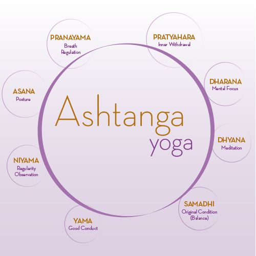 Ashtangayoga_5_img