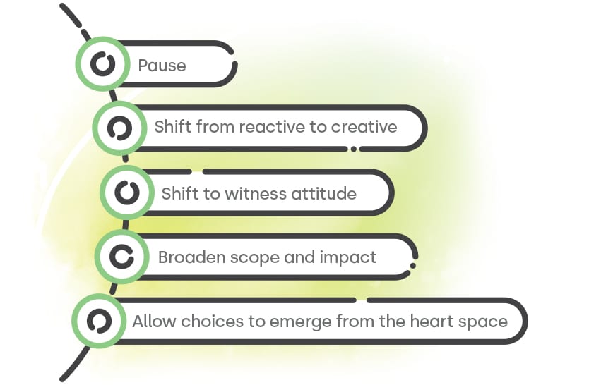 the-heartful-strategist-part-8