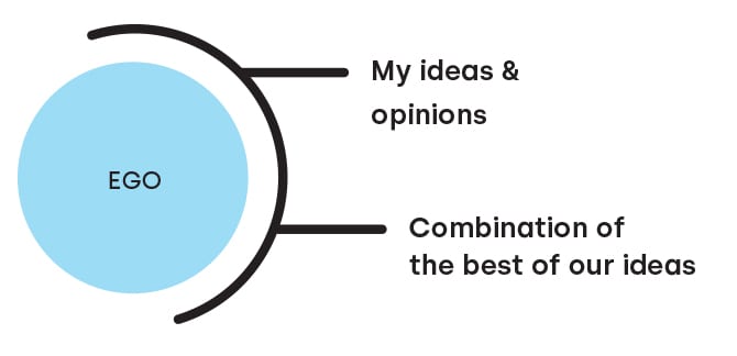 The-Heartful-Innovator-part3-2