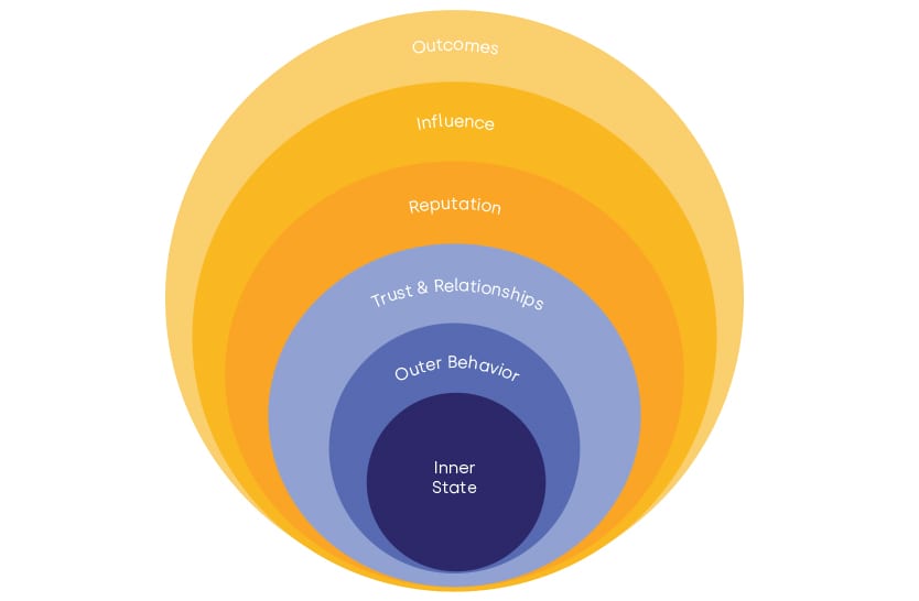 the-heartful-leader-part-10