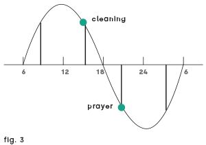 fig3