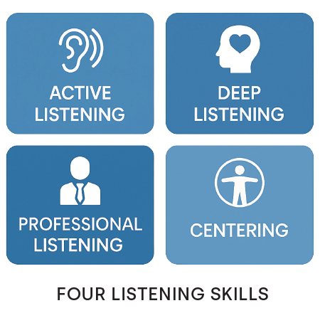 mastering-listening-skills-2.webp