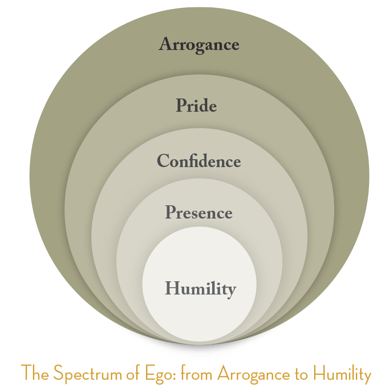 spectrum-of-ego.jpg