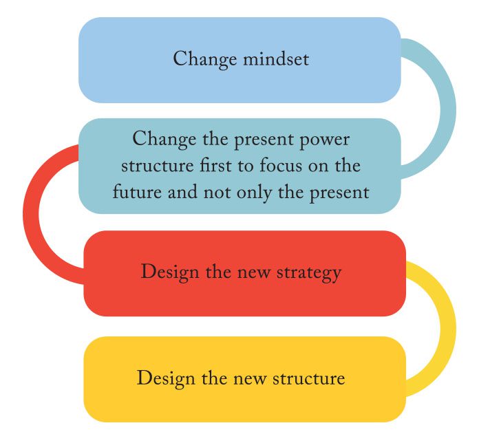 why-structure-first3